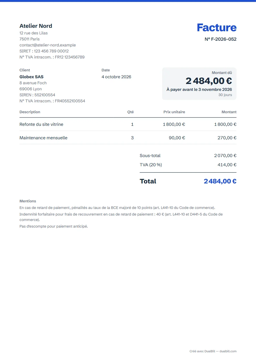 Exemple de facture française : Atelier Nord facture à Globex SAS une refonte de site à 1 800 € et trois mois de maintenance à 90 €, TVA à 20 %, total de 2 484 €, avec pénalités de retard et indemnité de 40 €.