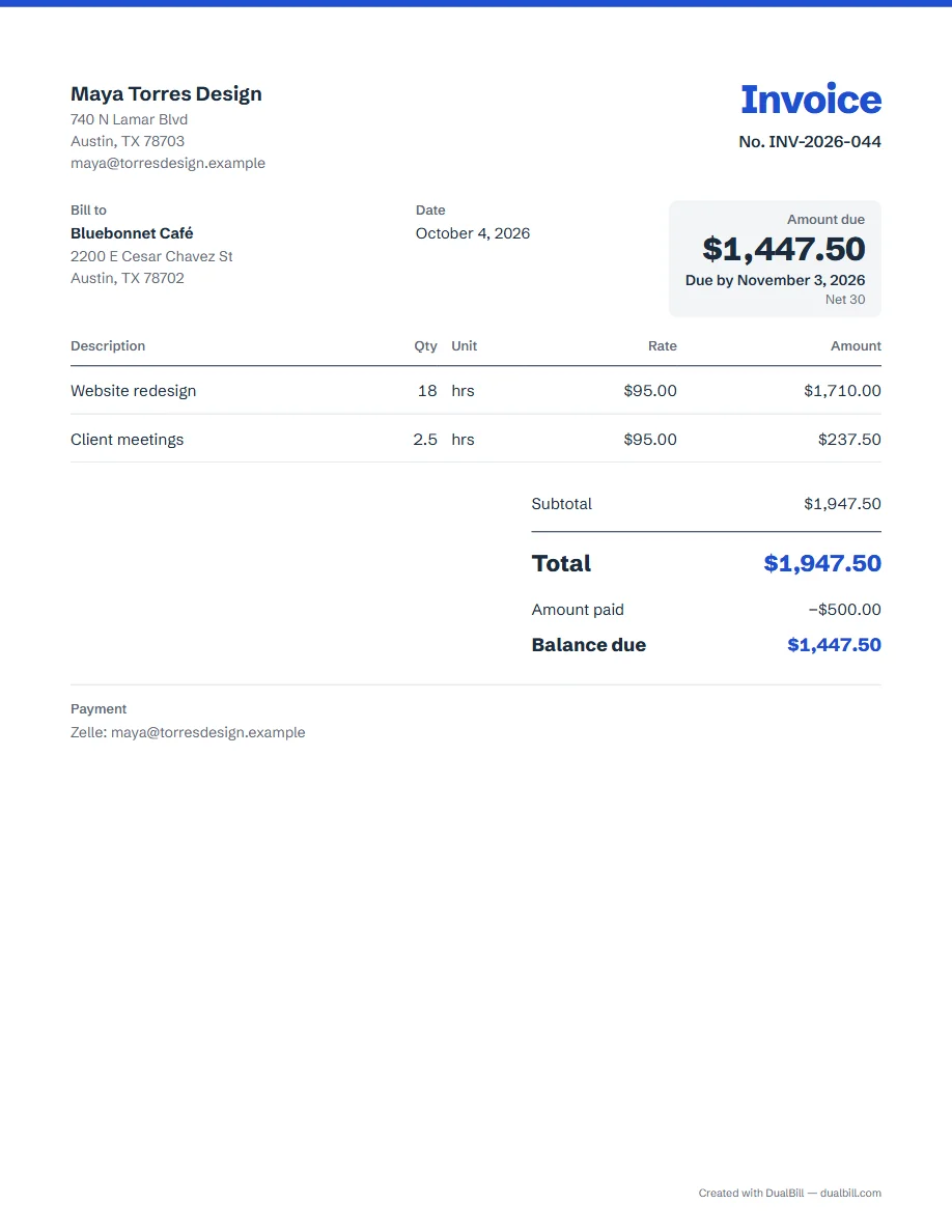Example of a freelance invoice: a designer bills a café 18 hours of website redesign and 2.5 hours of meetings at $95 an hour, $1,947.50 in all, minus a $500 deposit, with $1,447.50 due in 30 days.